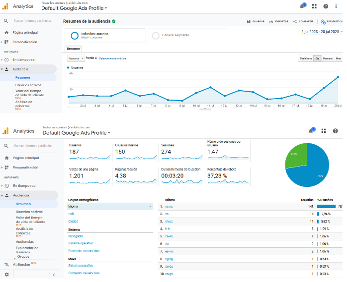 Arilo Fruits SEO SEM Spk Comunicación