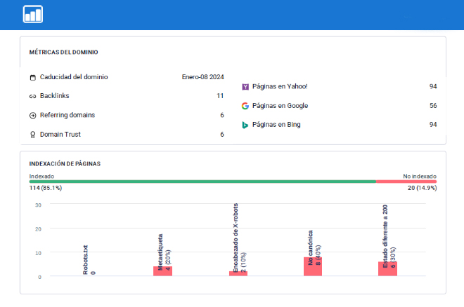 Arilo Fruits SEO SEM Spk Comunicación